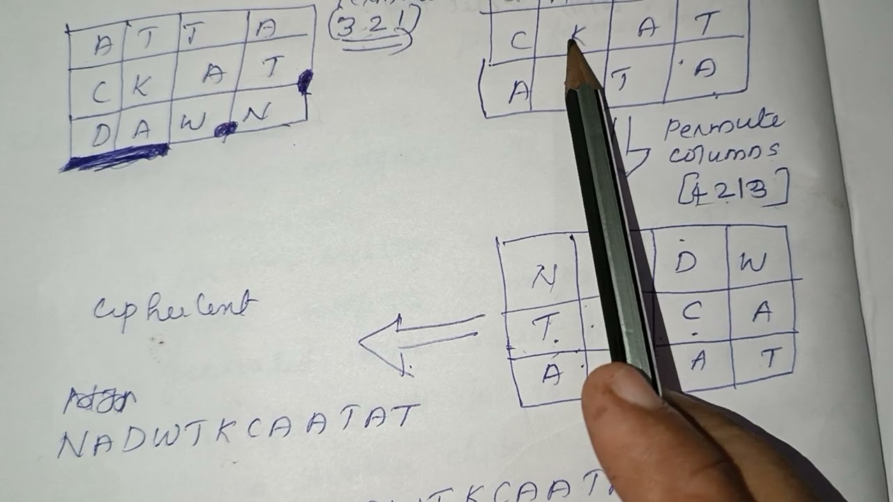 Double Transposition Cipher