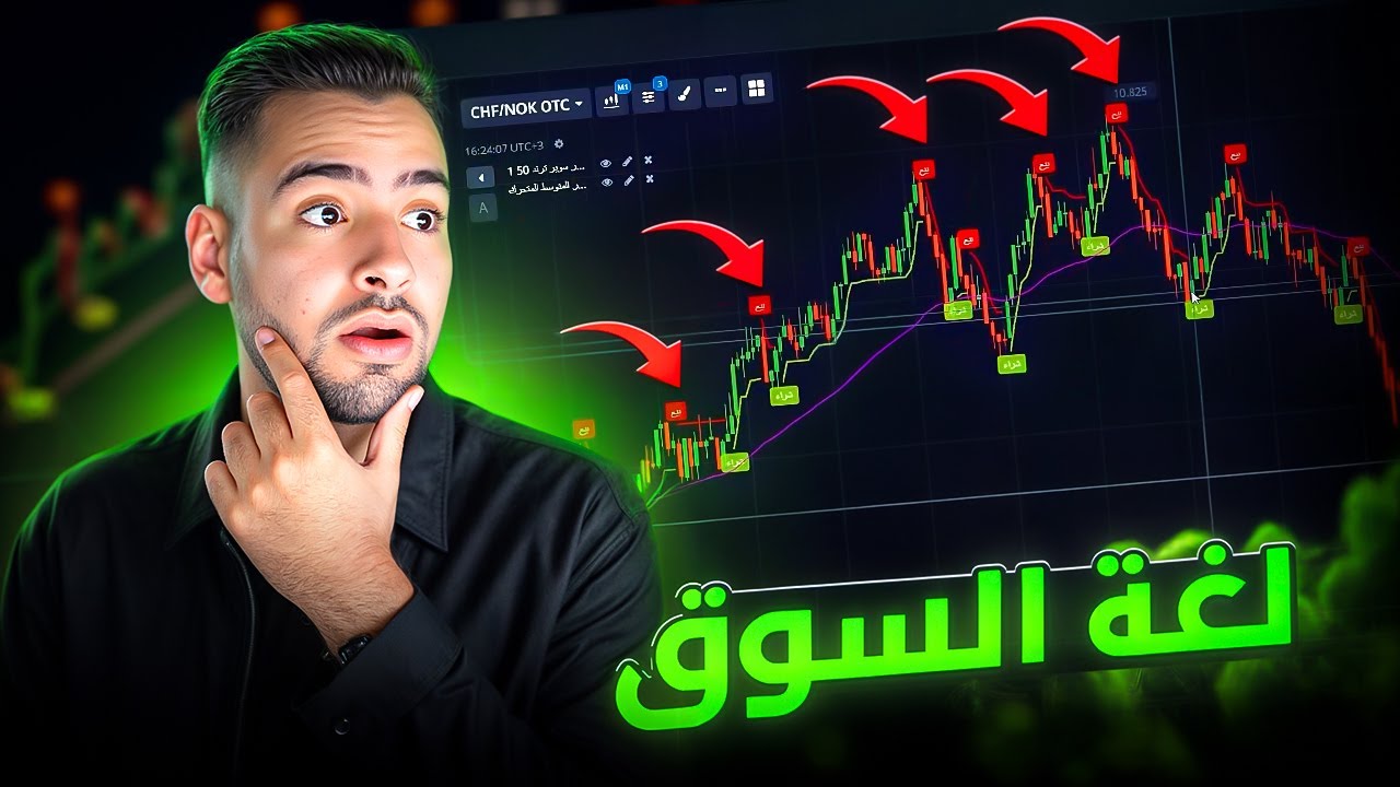 تحليل عملي على بوكيت أوبشن | Williams %R و Envelopes تكوين استراتيجية جديدة | إشارات دقيقة من 💹