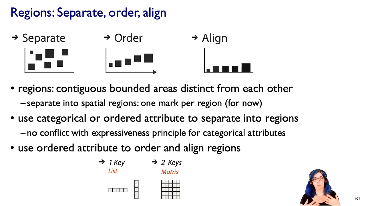 Tables (Ch 7) I, Visualization Analysis & Design, 2021