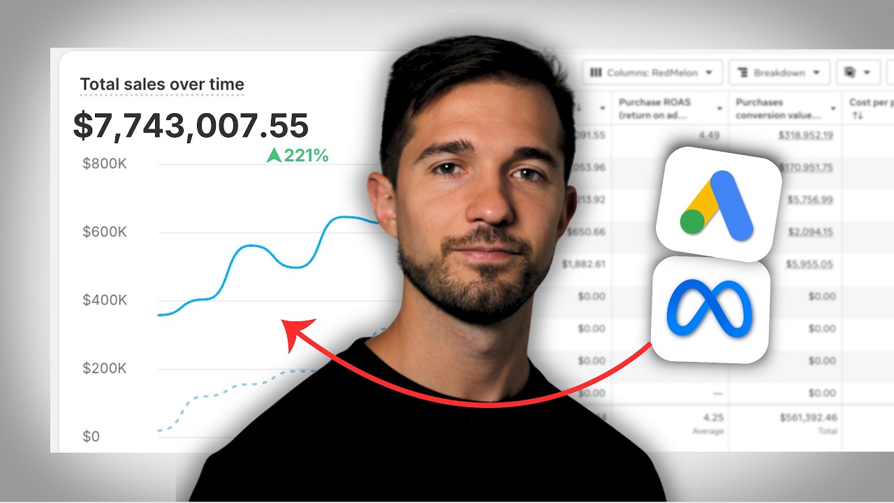 $2M to $7M in 12 Months with Facebook Ads & Google Ads (eCommerce Case Study)