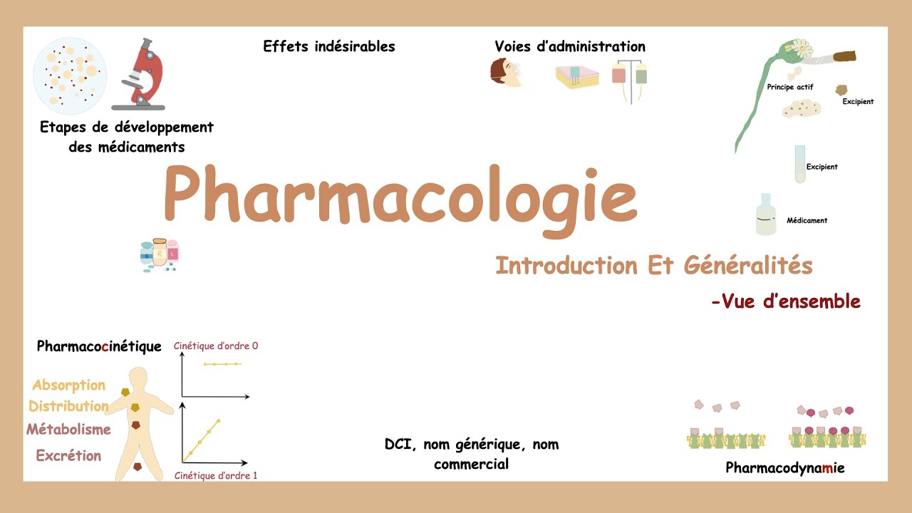 Pharmacologie Introduction Et Généralités.