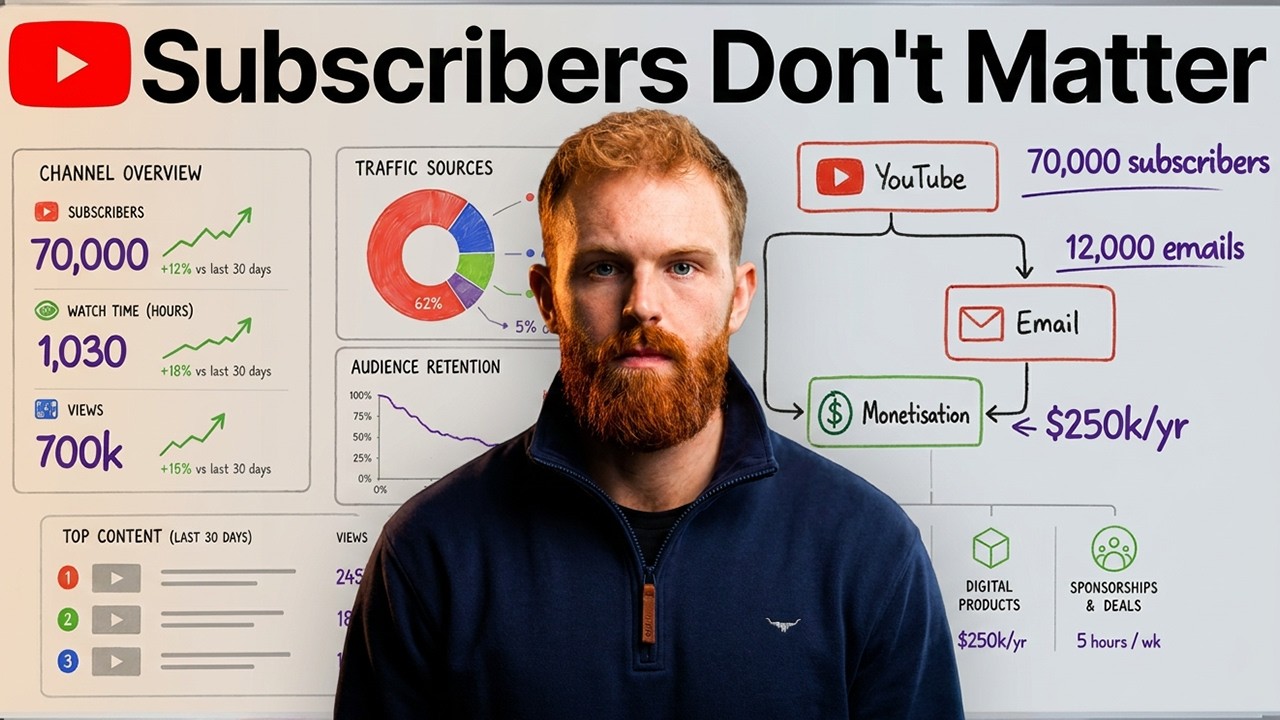 How I Built a Multi-6-Figure Business With YouTube in 5 Hours a Week