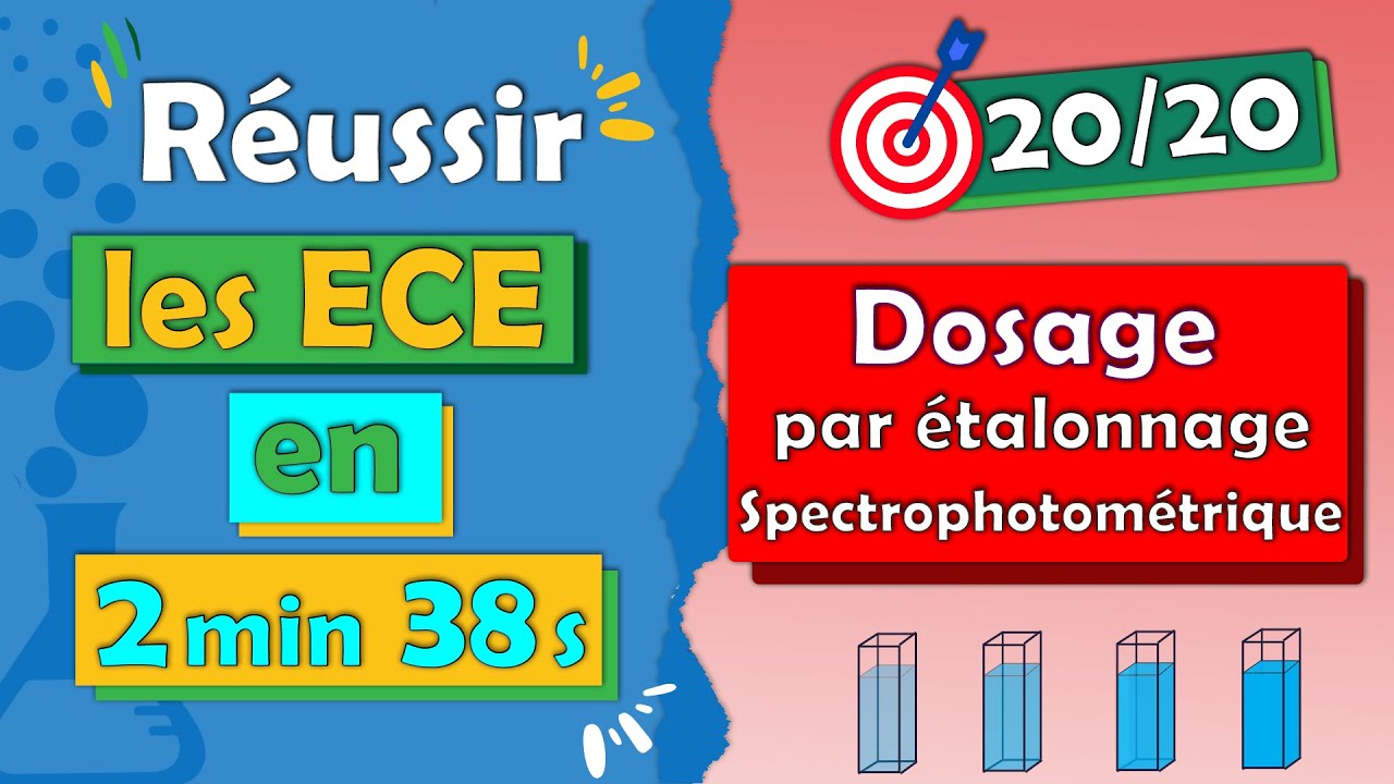 Correction ✅ TP de BAC - ECE 🎯 Physique chimie - DOSAGE par étalonnage spectrophotométrique |Lycée