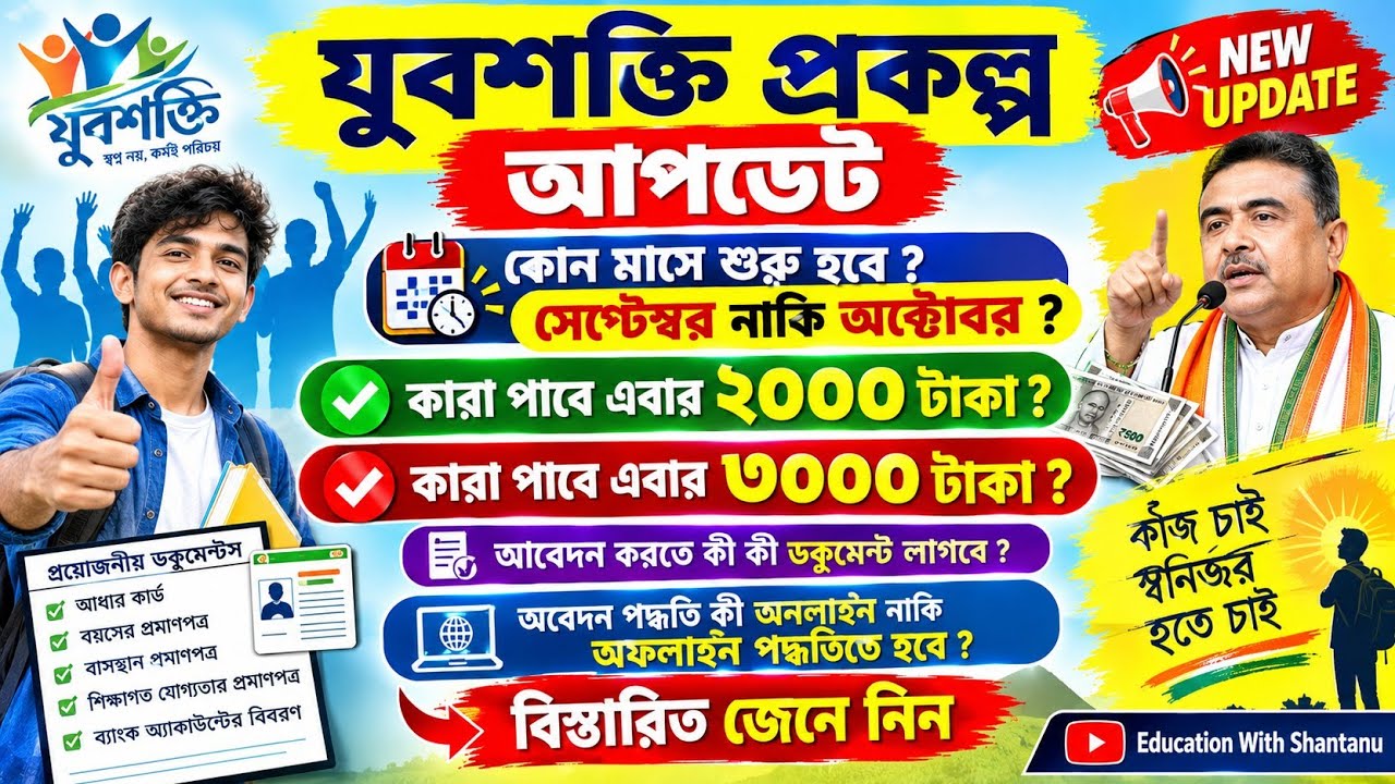 Yuva Shaki Prakalpa New Project 2026। 3000 taka per month yuva shakti prakalpa apply online