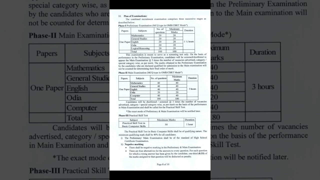OSSSC#RI, ARI, AMIN, SFS, FOREST GURD#SYLLABUS#WITH#subject Mark's#2024#exam