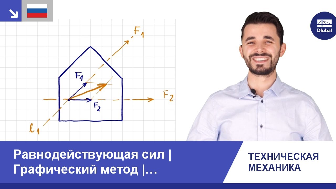 Техническая механика | Равнодействующая сил | Графический метод | Параллелограмм сил