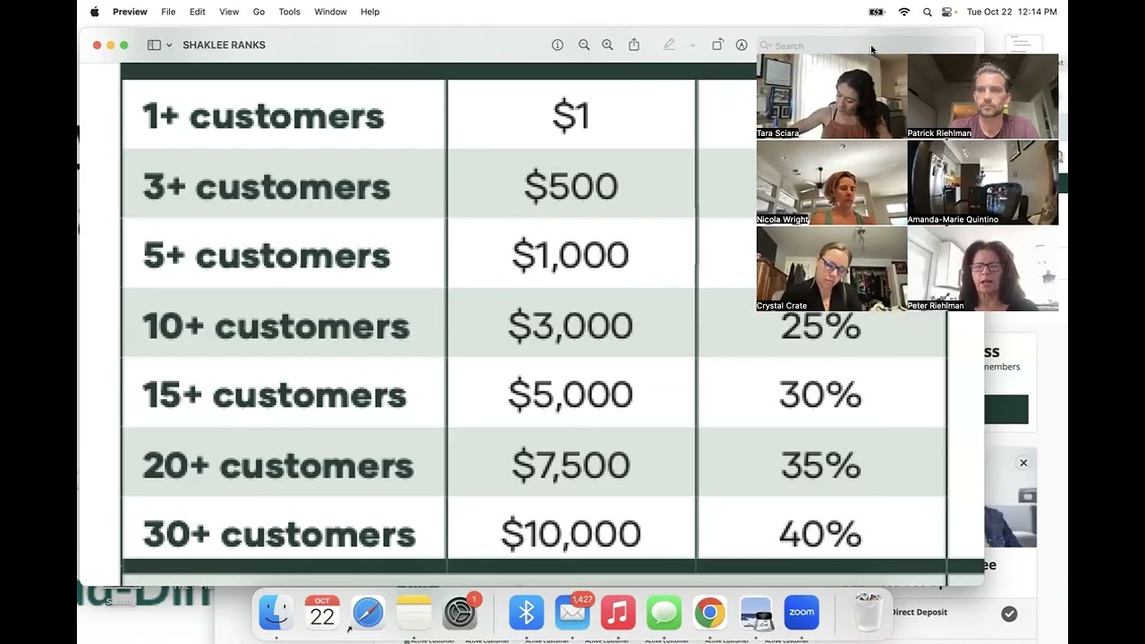 Shaklee Comp Plan Training (Ambassador & Director Rank)