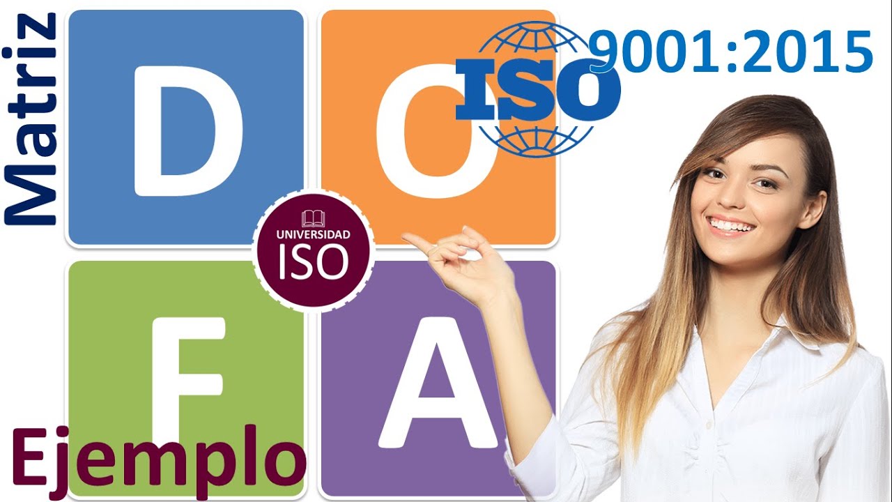📣 Qué es y cómo se hace un Análisis FODA Planeación Estratégica DOFA Análisis SWOT ISO 9001:2015
