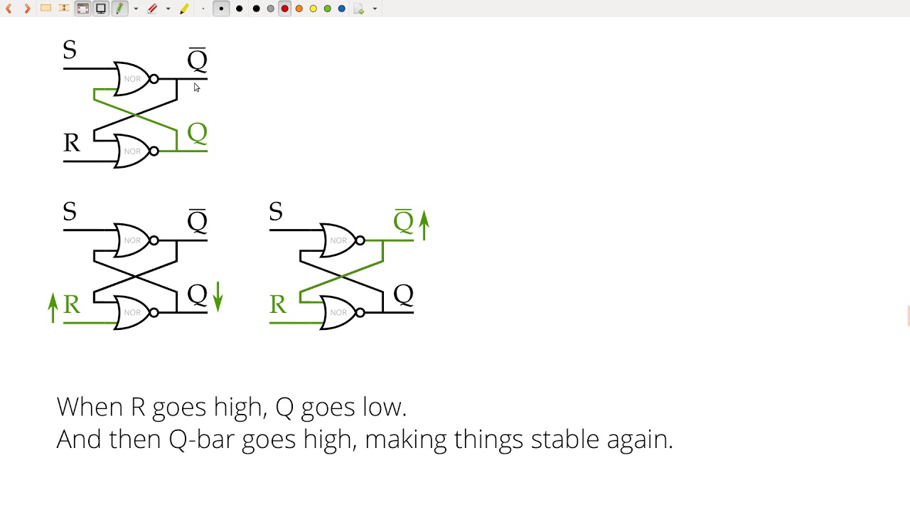 Behavior of an SR latch, step by step