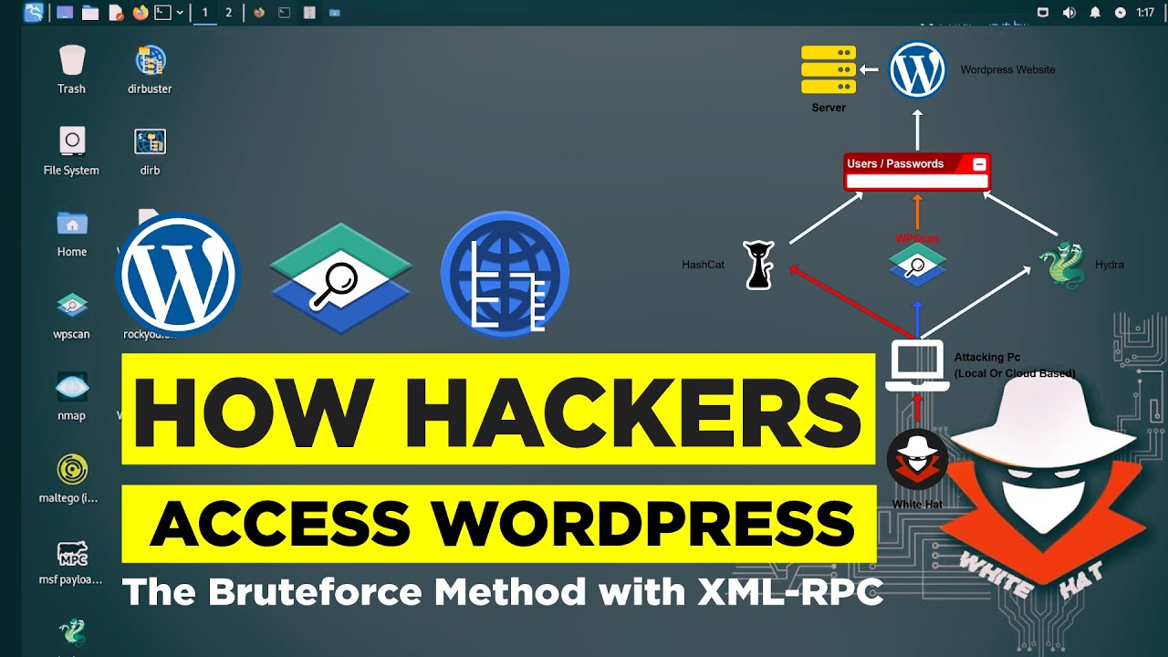 how hackers brute force wordpress website and how you protect your website