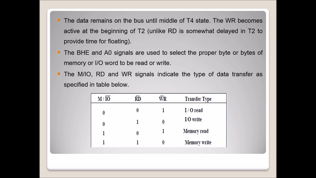 8086 minimum mode system1