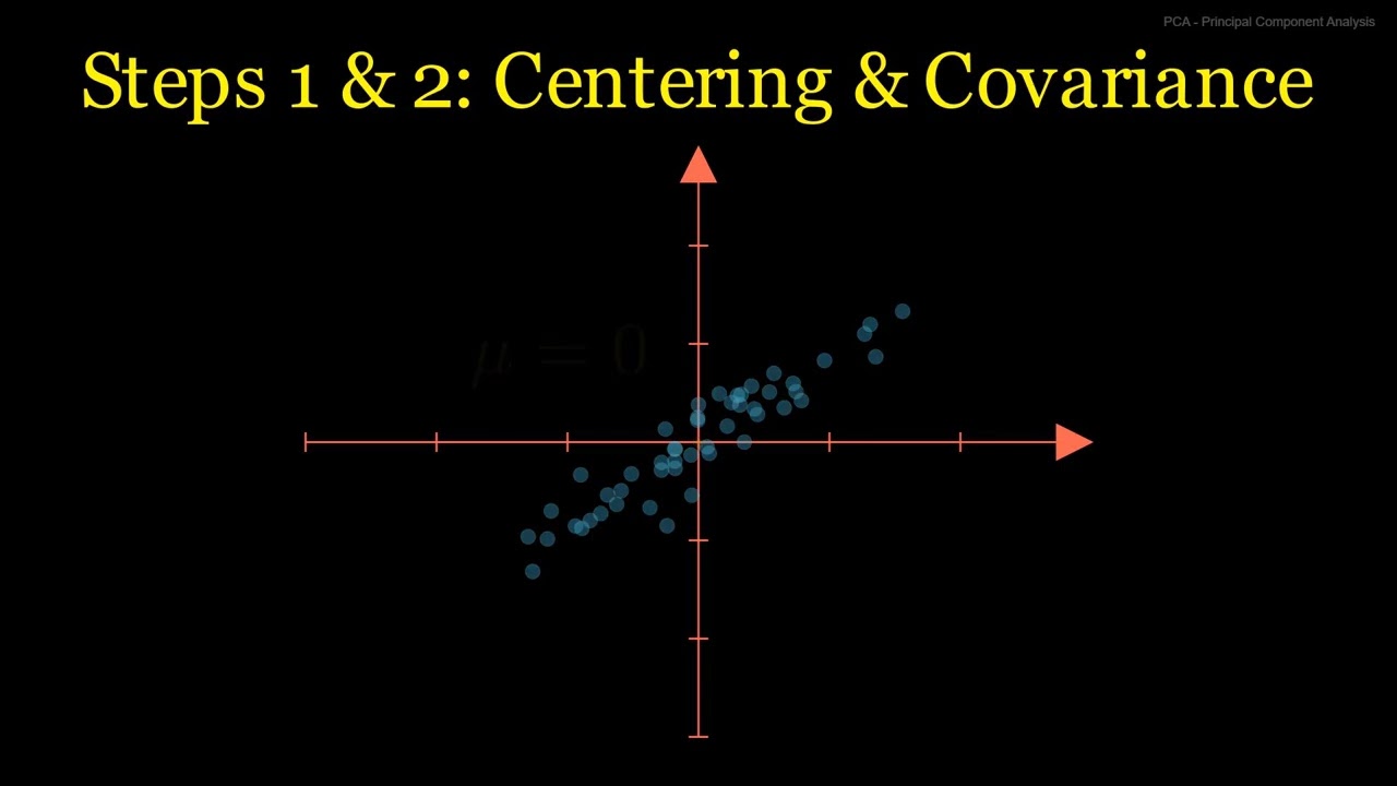 What is Principal Component Analysis?