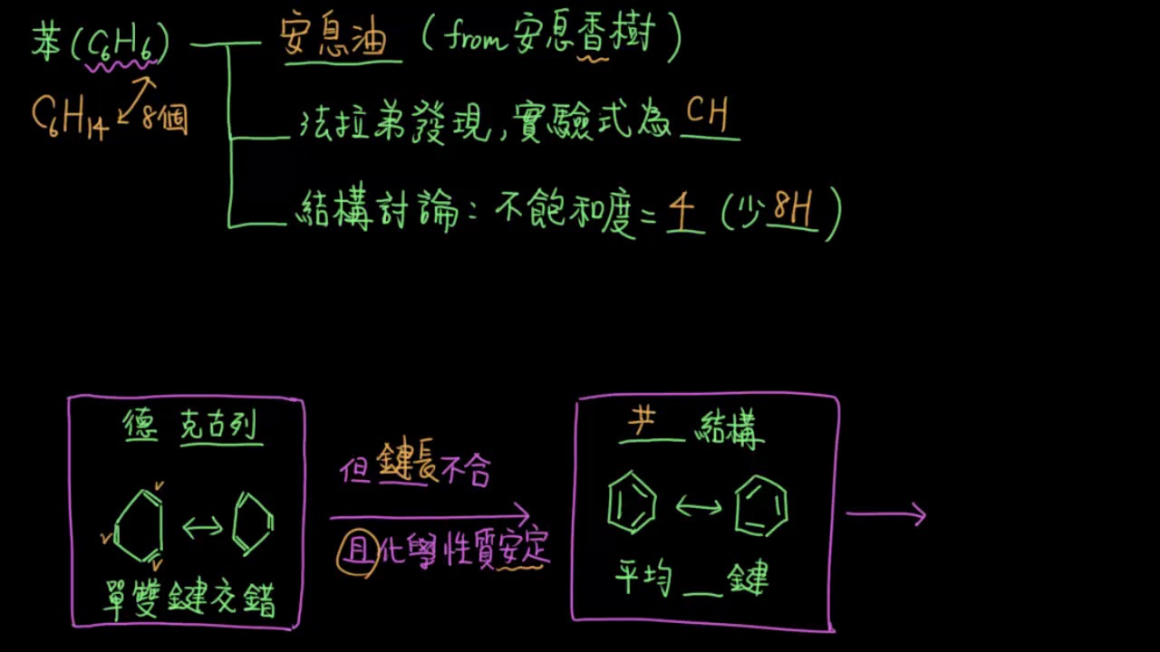 3-4.1芳香族化合物40_苯的簡介