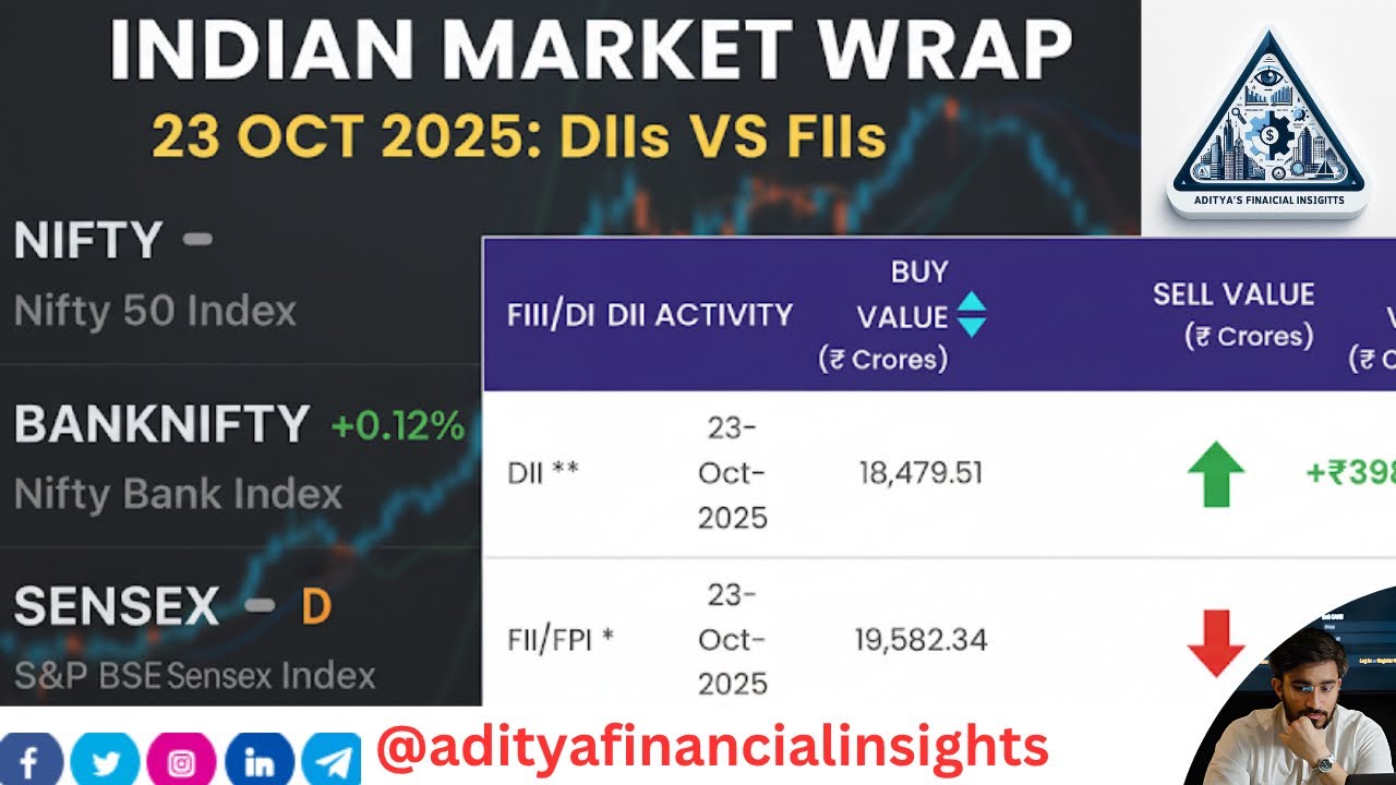 Fiis/Diis data activity on @adityafinancialinsights