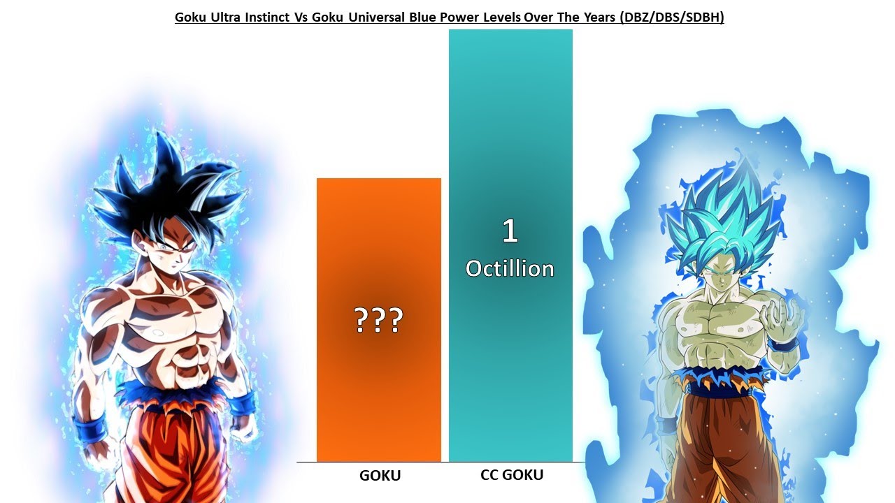 Goku Universal Blue Vs Goku Ultra Instinct | Dragon Ball Super
