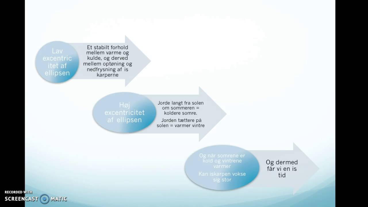 Hvorfor f&aring;r vi istider?