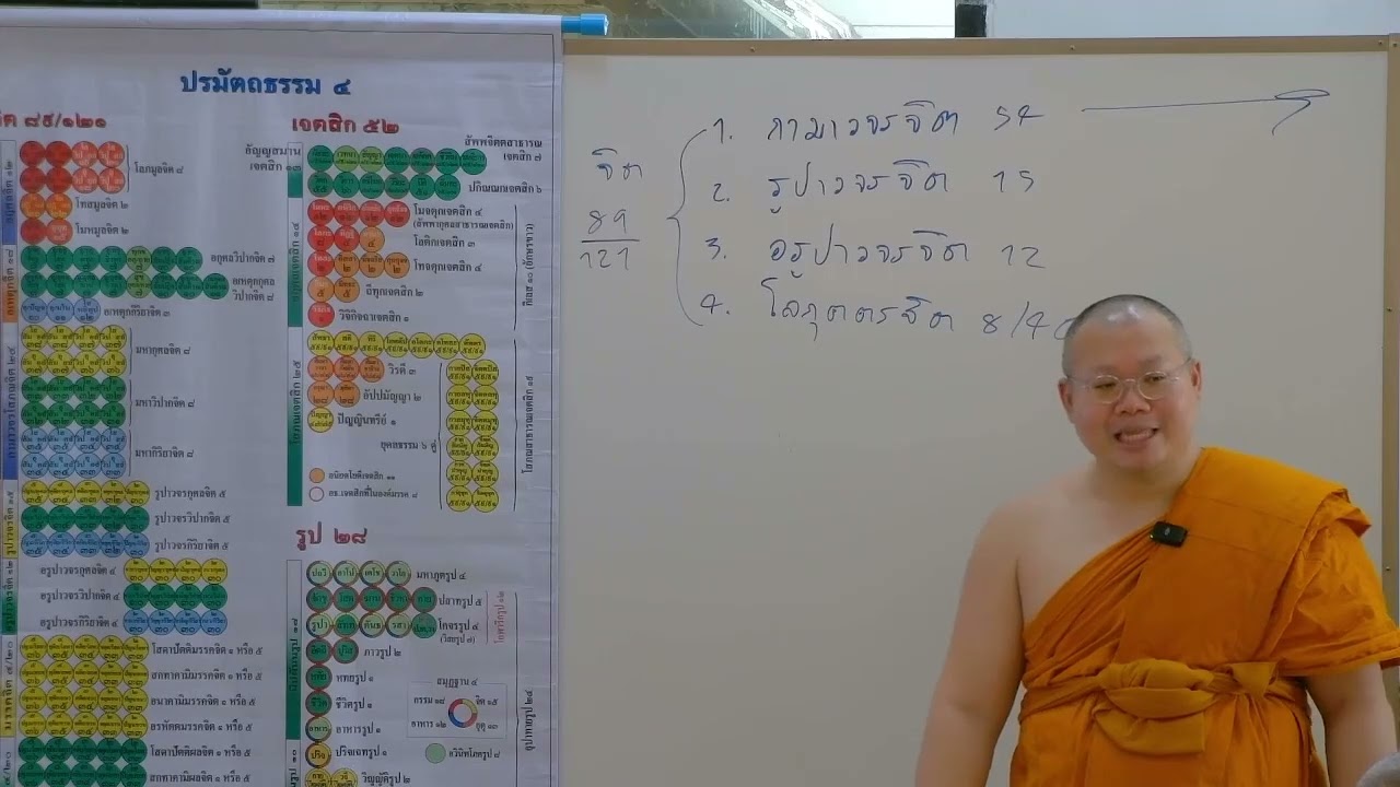 อภิธรรม จูฬตรี คาบที่ 12 [11-2-2569] โดย พระมหาอัศวิน ขนฺตฺยาลงฺกาโร