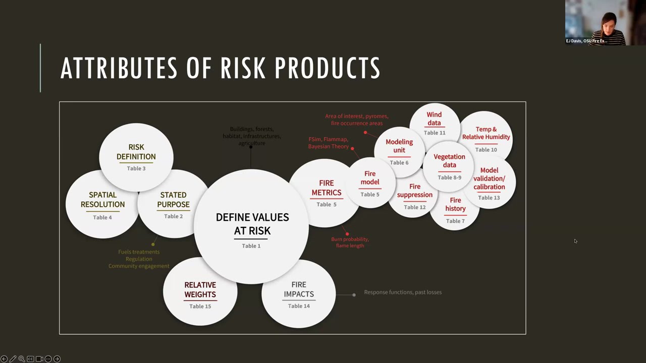 Wildfire Risk Products Webinar