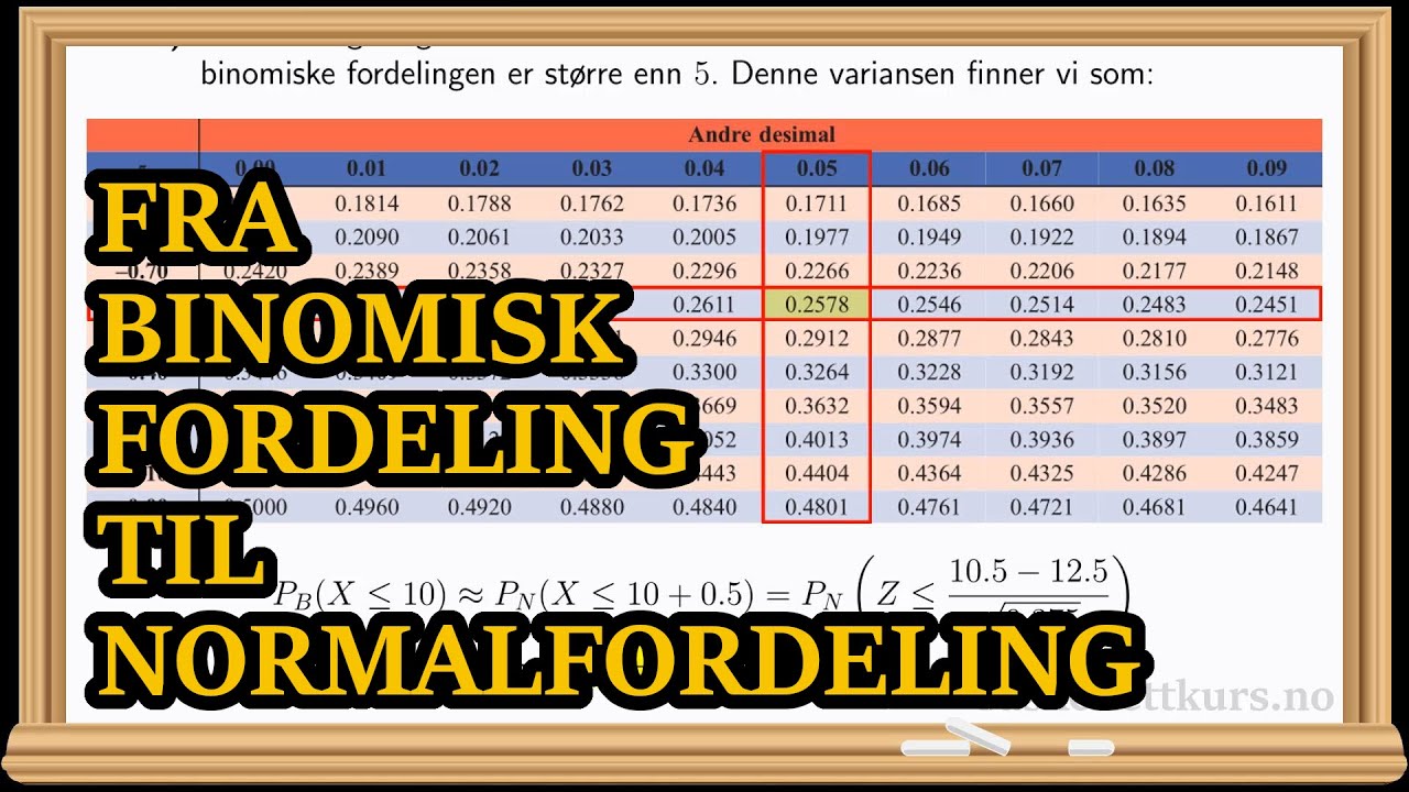 Eksempel: Fra binomisk fordeling til normalfordeling