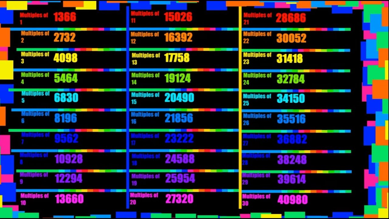 Numbers in Multiples of 1-30 to 7500