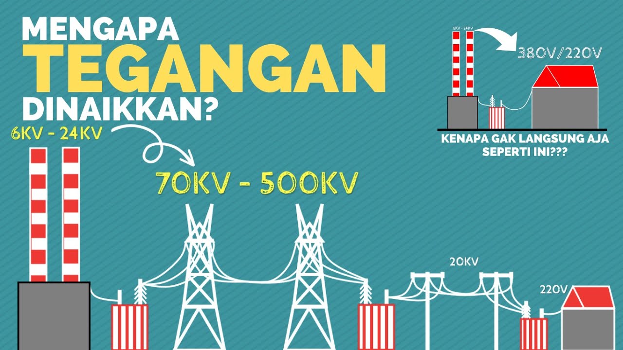 KENAPA TEGANGAN DINAIKKAN PADA SALURAN TRANSMISI?