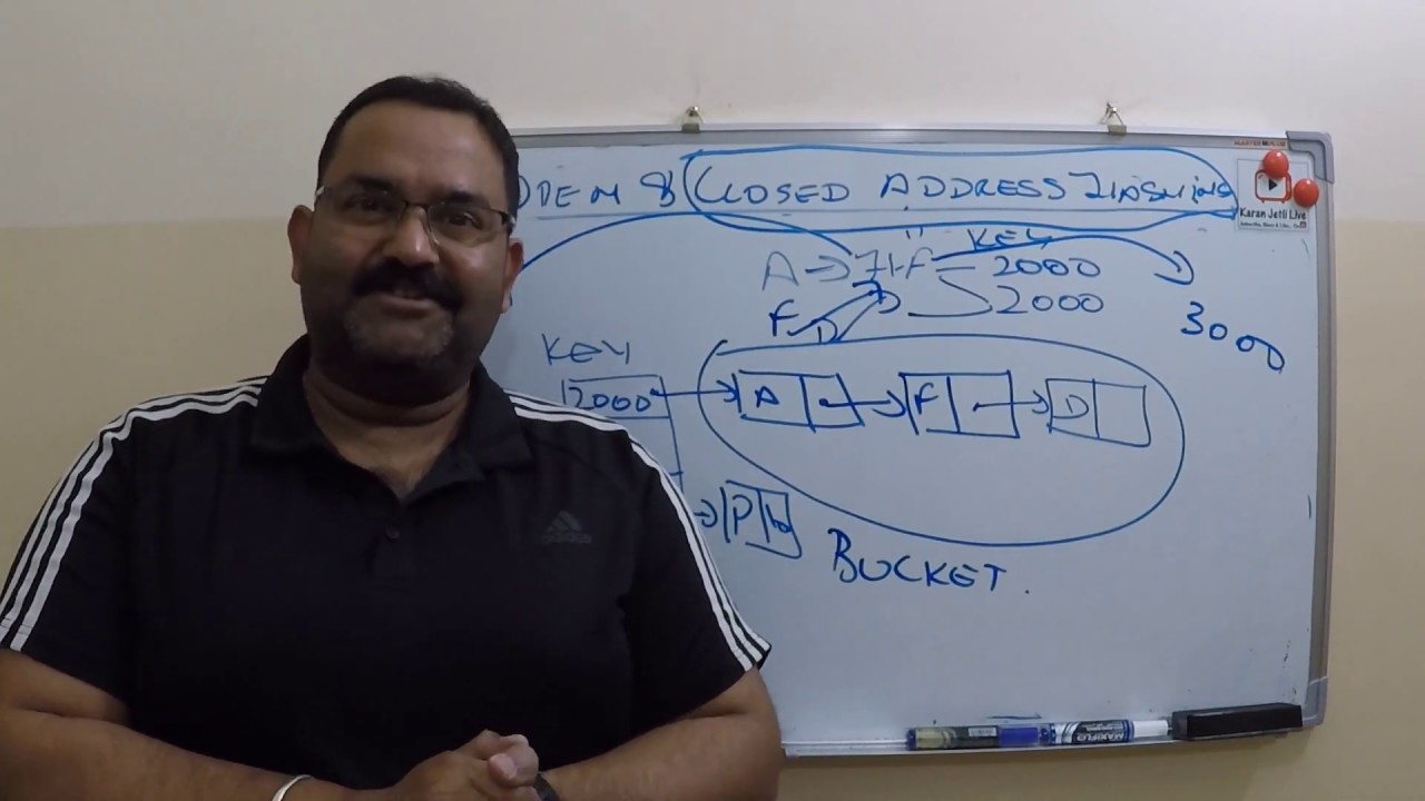 Hashing, collision, open and closed address hashing explained with example.