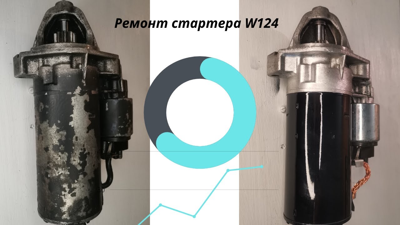 Ремонт стартера Mercedes-Benz W124.
