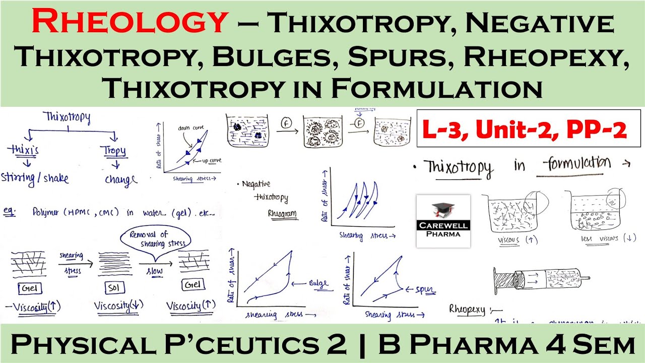 Rheology || Thixotropy || Thixotropy in formulation || L-3 U-2 || PP-2