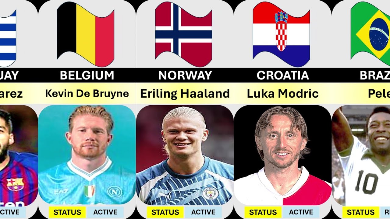 Biggest Football Superstar from Every Country 