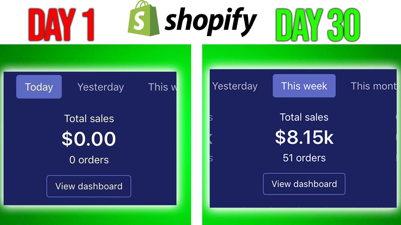 Best Shopify Dropshipping Free Email Marketing Apps 2022 (Sales Conversion Tutorial For Beginners)
