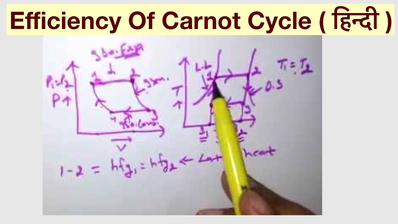 Efficiency Of Carnot Cycle ( हिन्दी )