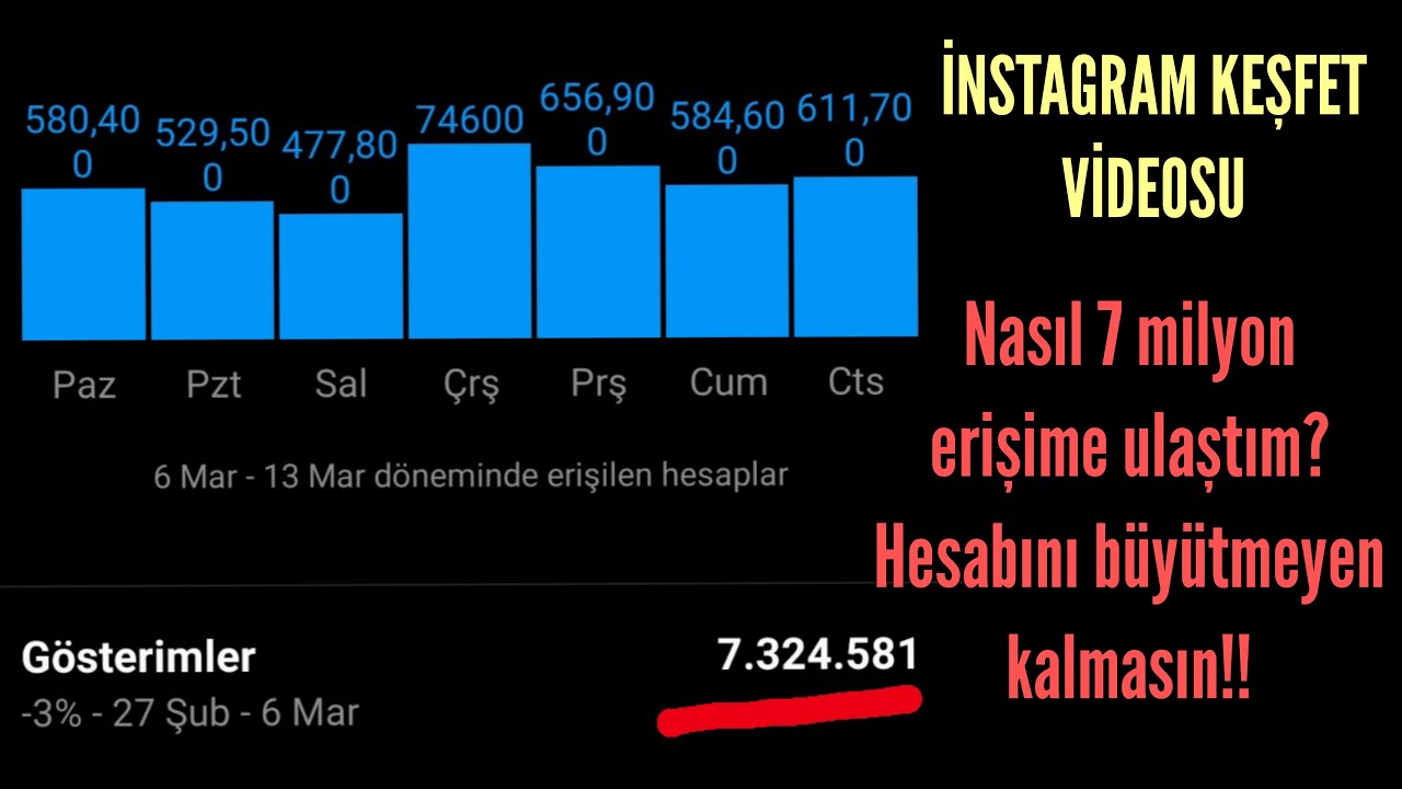 İNSTAGRAMDA NASIL 7 MİLYONA ULAŞTIM? ( Hesabını Büyütmeyen Kalmasın )