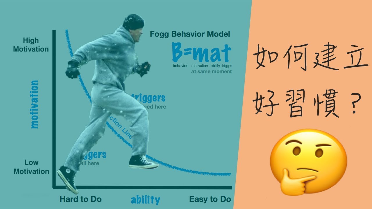 健身習慣 - 如何建立好習慣？（行為心理學）