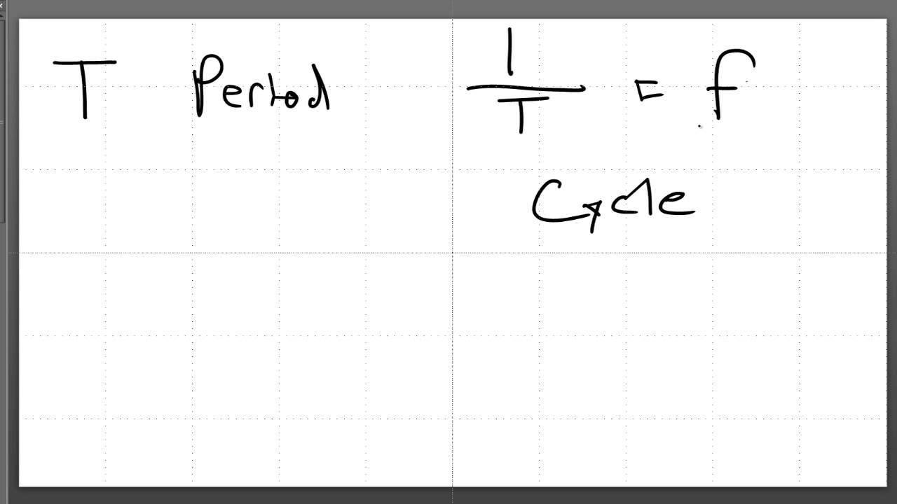 What is wavenumber?