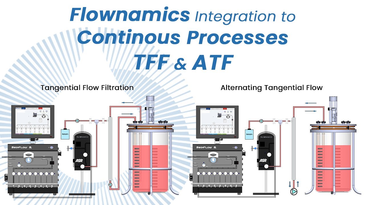 Flownamics Seg-Flow S₃ Integration with TFF & ATF Systems 2