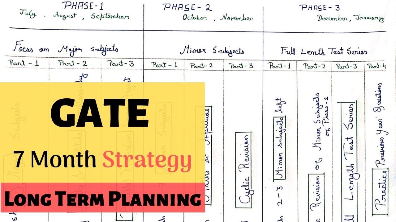 GATE: 7 Months plan: Long term Planning
