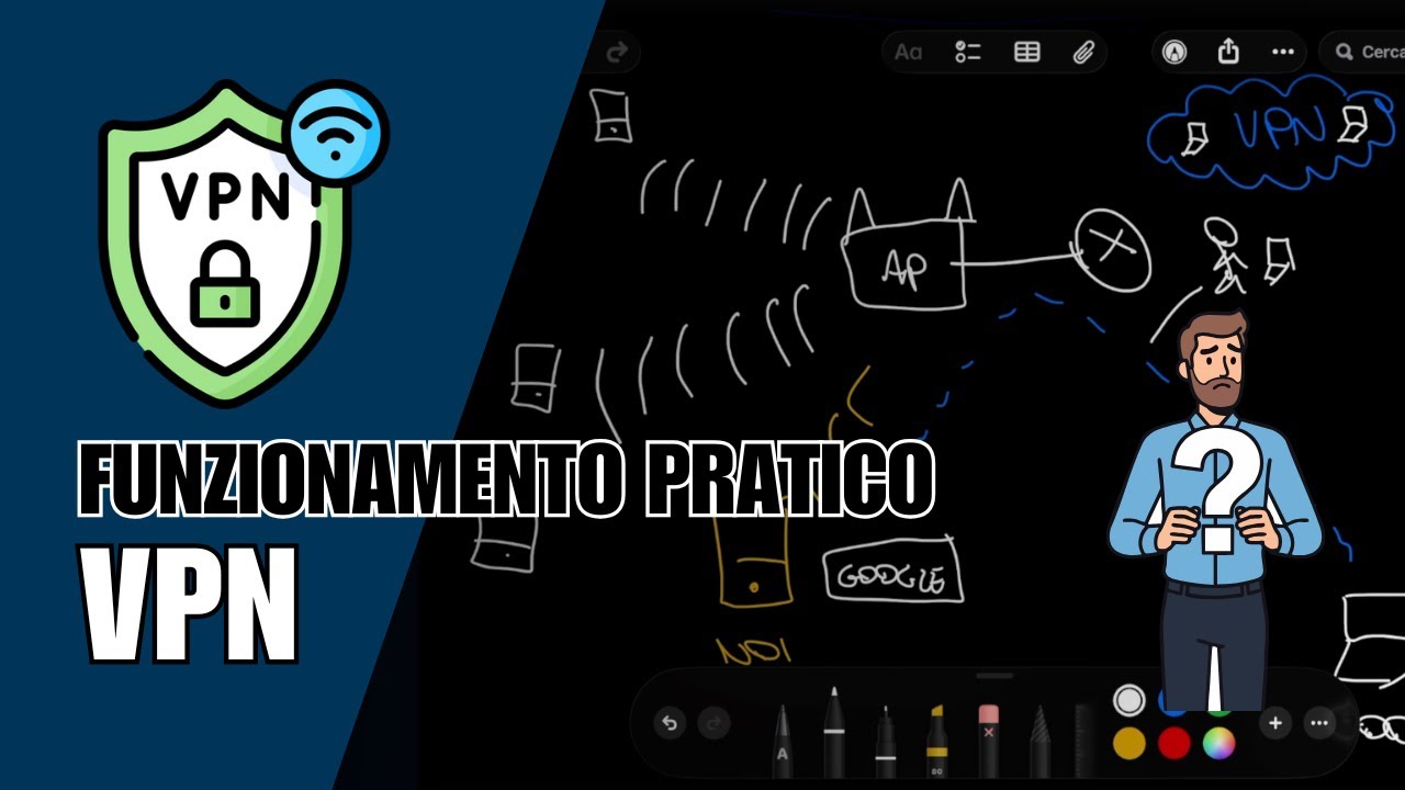 Come funziona un VPN nella PRATICA?