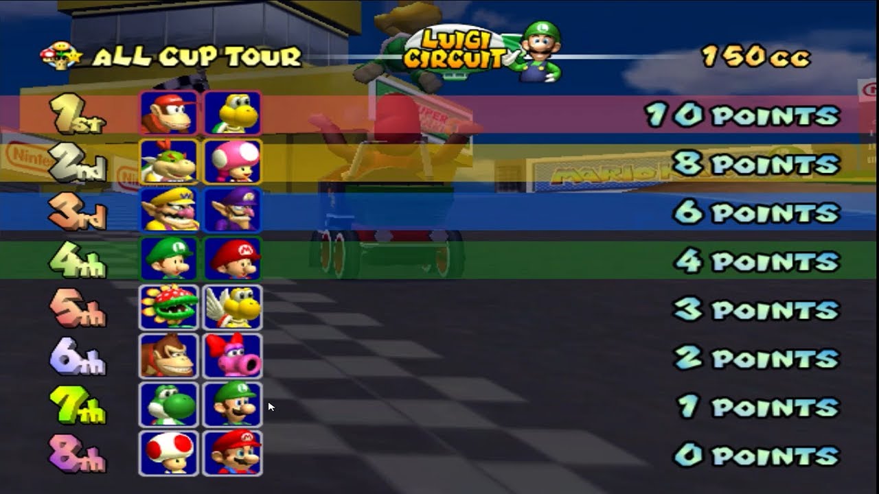 Mario Kart double dash 4 player Netplay 5 Races only