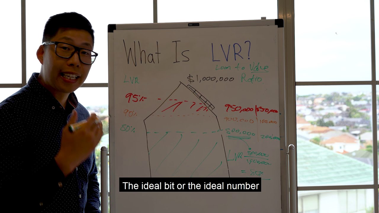 What is LVR And How Is it Calculated? | 2 Min Tuesday