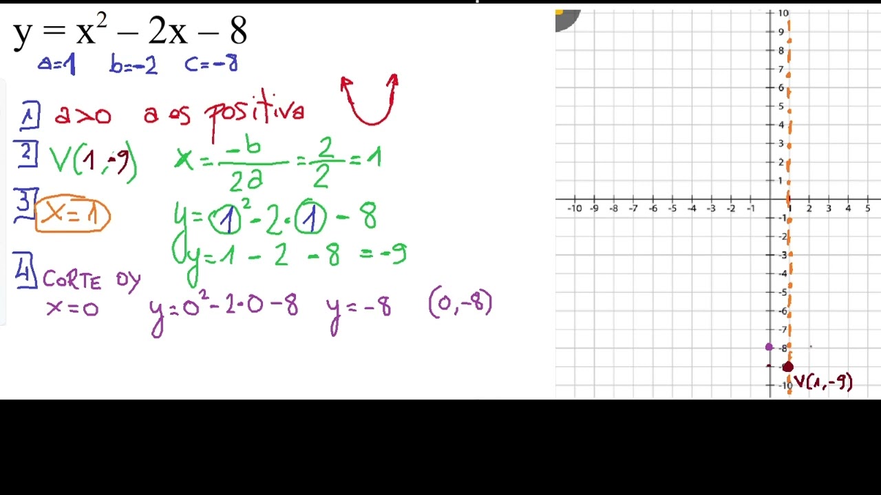 3º ESO FUNCIÓN CUADRÁTICA. PARÁBOLA