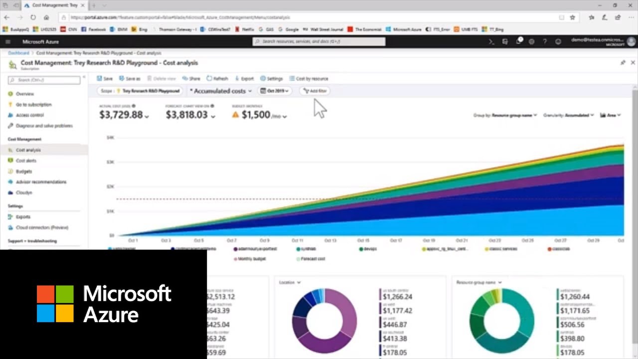 Краткий обзор управления расходами Azure