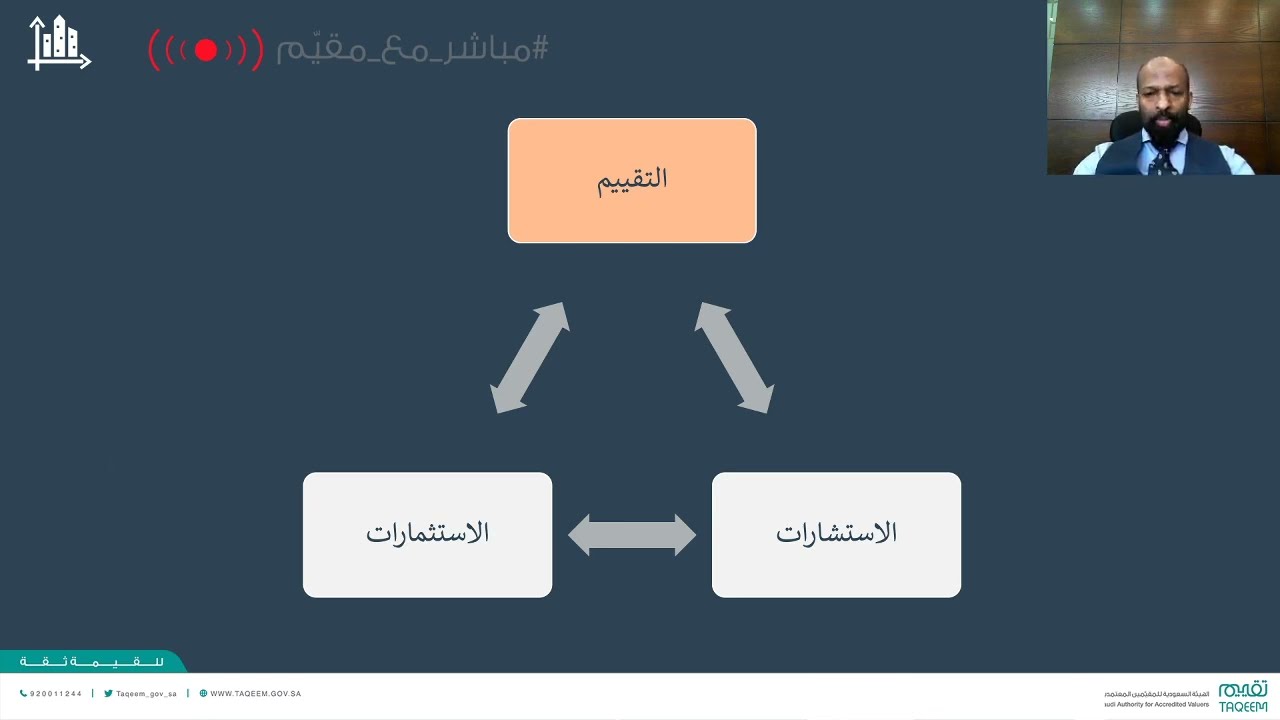 التقييم العقاري بعنوان /  كيف تصبح مقيّماً عقاريا محترفاً - أ / حسام الدين بدري