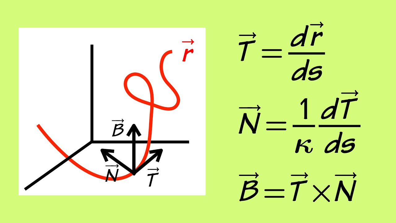 Introduction to unit tangent, unit normal, and unit binormal vectors (Calculus 3 basics)