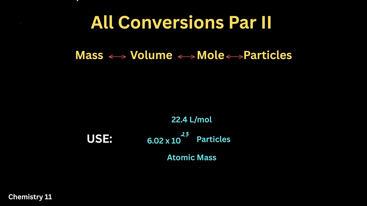All conversions: Atoms to moles, moles to Volume, mass to moles and atoms and more- Chemistry 11