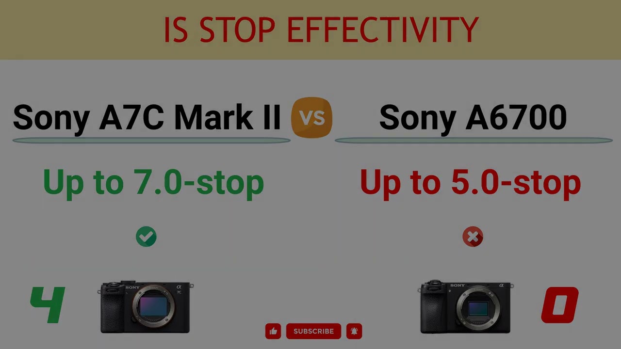Sony A7C Mark II vs Sony A6700 Comparison: 5 Reasons to buy A7C II and 6 Reasons to buy A6700