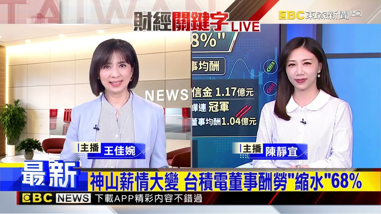 最新》全押了！？ 台股盤中衝破3萬7 收3萬6772點@newsebc