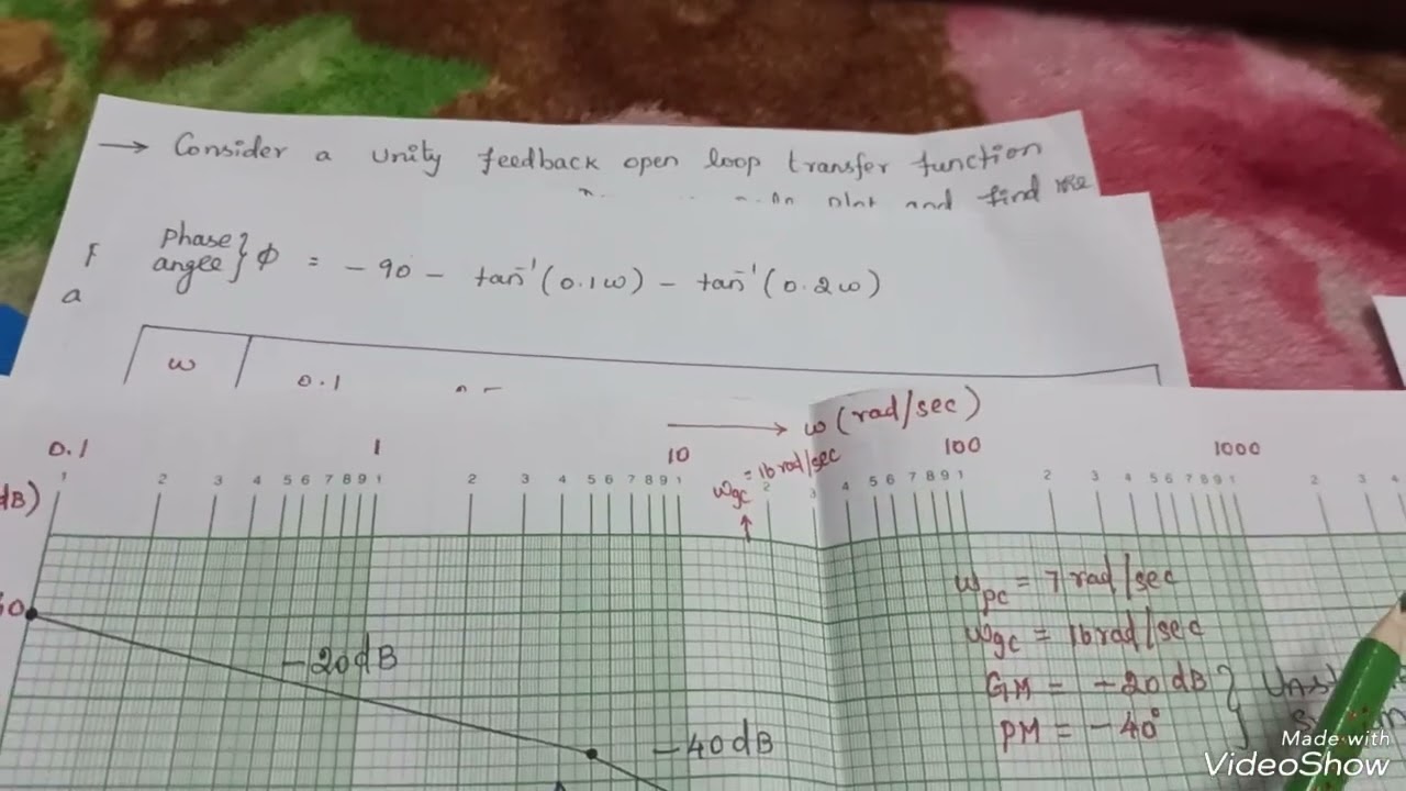 Bode Plot/ Gain and Phase cross over frequency, Gain & Phase Margin