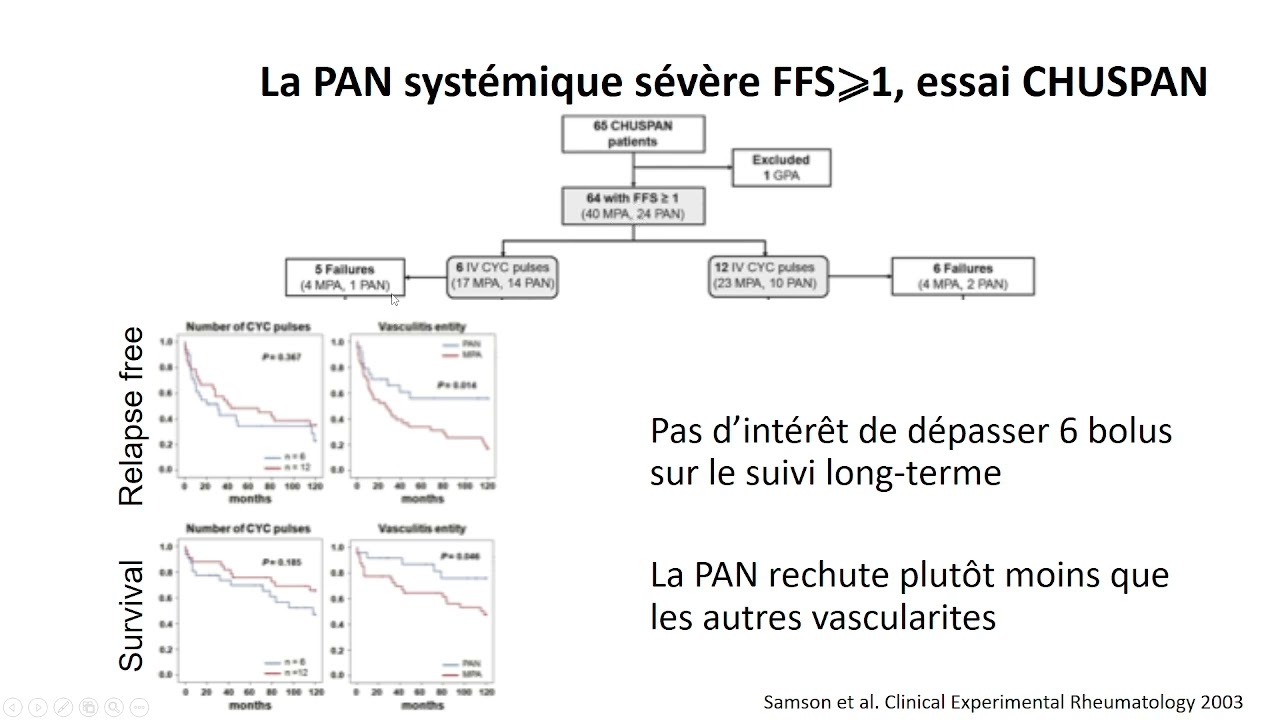 Traitement des périartérites noueuses