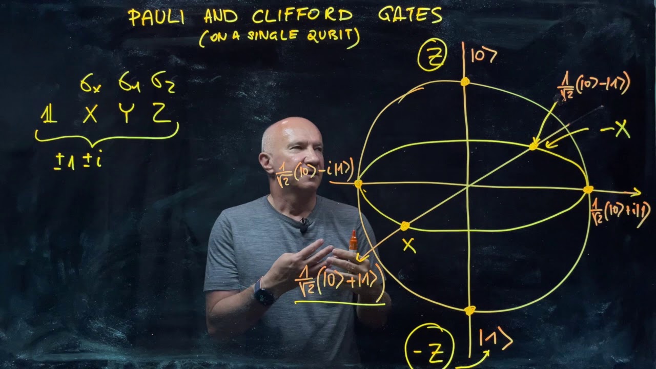 IQIS Lecture 2.9 — Pauli and Clifford gates on the Bloch sphere