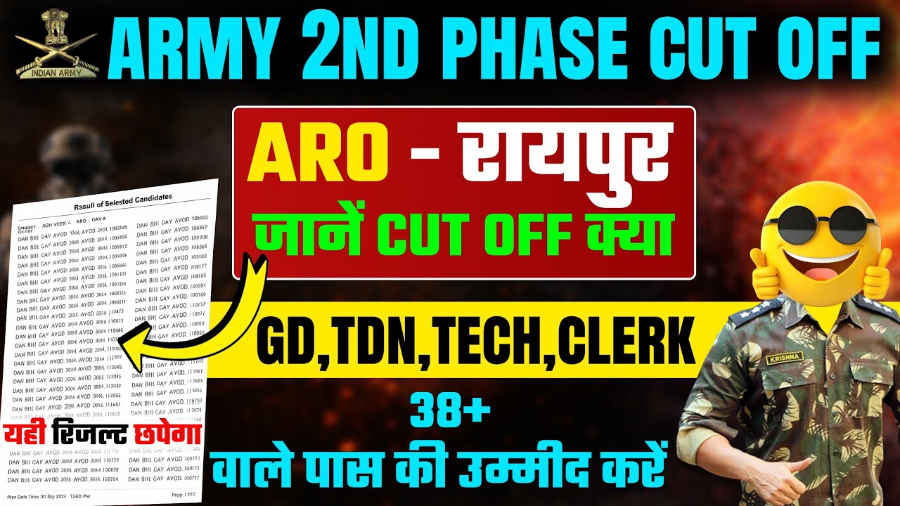 Agniveer Aro Raipur Final Cut Off ! Agniveer Raipur Final List ! Agniveer 2nd Phase Result Kab Aaega